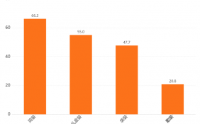 中国粽子市场行业数据分析： 66.2%消费者会选择简单的粽子包装