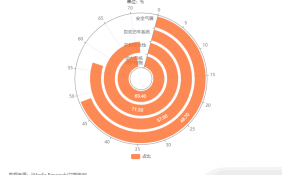 中国新能源汽车产业数据分析：71.50%消费者注重轮胎安全性