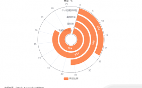 中国家电行业细分市场数据分析： 76.4%消费者表示会看重功能的实用性