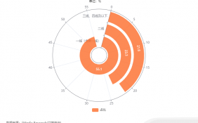 中国车载音乐行业数据分析：55.1%车载音频用户居住在一线（含新一线）城市