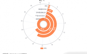 中国乳制品行业数据分析： 44.75%消费者表示会选择高营养高品质产品