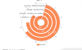 中国移动通信行业数据分析：59.3%消费者表示运营商会在本人不知道情况下乱扣费