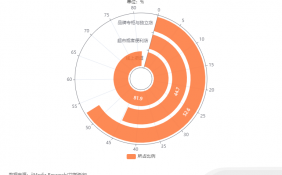 中国内衣行业数据分析：81.9%消费者会在线上渠道购买内衣