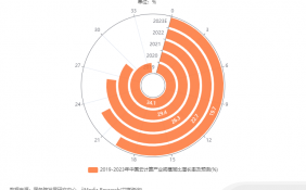 中国云计算产业数据分析：2023年中国云计算产业规模同比增长率将达到19.7%