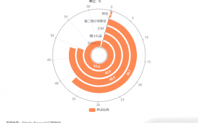 中国无糖饮料市场数据分析：63.9%消费者偏好开盖有奖的促销活动
