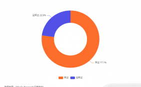 中国新国货市场行业数据分析： 77.1%消费者表示买过汉服