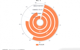 中国健身房行业数据分析： 63.0%消费者表示会顾虑器械使用问题