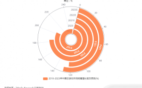 中国云游戏市场数据分析：2023年中国云游戏市场规模增长率预测将达到129.6%