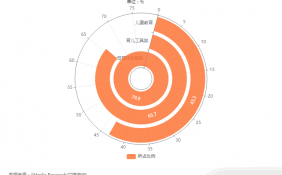 中国母婴市场数据分析：79.9%消费者会选择母婴综合服务