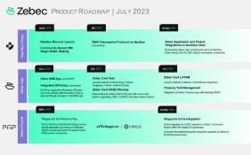 解读 Zebec Protocol 发布的最新路线图，向 Web2 世界跨越的野望